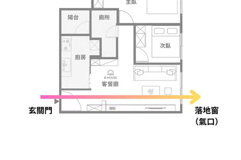 穿堂煞會怎樣|科學解釋“穿堂煞”的風水原理及正確化解方法